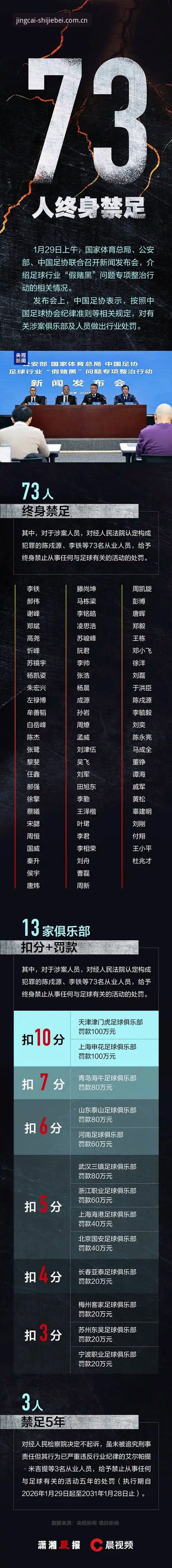 足协第三批禁足名单解读教程：从新闻事件看竞彩投注风险防控